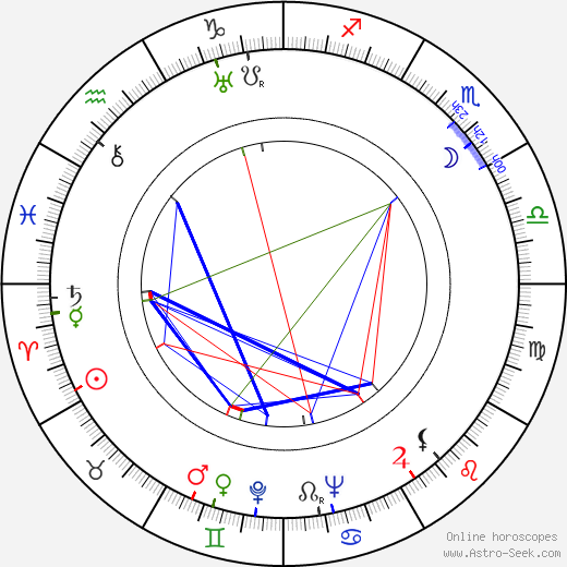 Helena Belkowska birth chart, Helena Belkowska astro natal horoscope, astrology