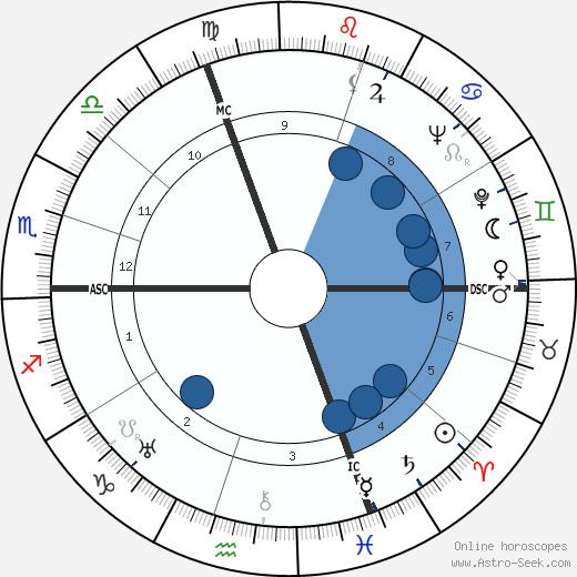 Herbert von Karajan wikipedia, horoscope, astrology, instagram