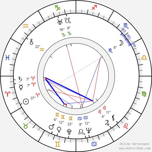 Herwart Grosse birth chart, biography, wikipedia 2023, 2024