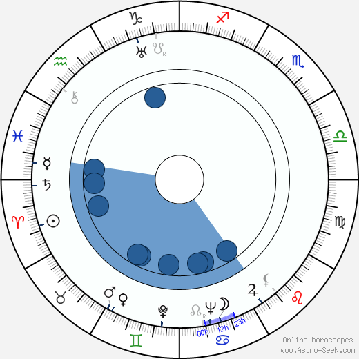 Hugo Fregonese wikipedia, biography, birth chart, instagram Hugo Fregonese wikipedia, horoscope, astrology, instagram