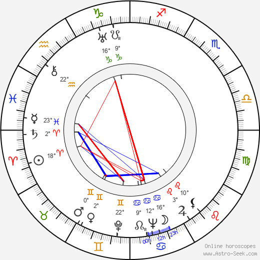 Hugo Fregonese birth chart, biography, wikipedia 2024, 2025