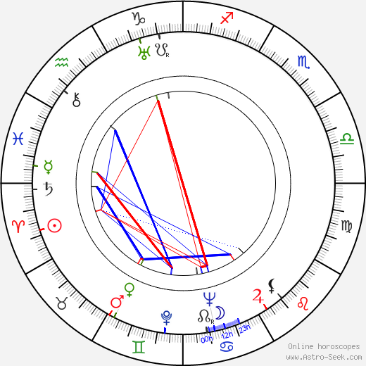 Hugo Fregonese birth chart, Hugo Fregonese astro natal horoscope, astrology
