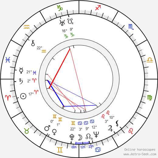 Hugo Ranta birth chart, biography, wikipedia 2024, 2025
