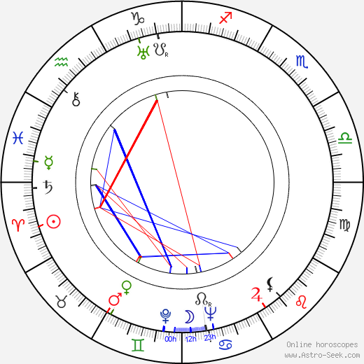 Hugo Ranta birth chart, Hugo Ranta astro natal horoscope, astrology