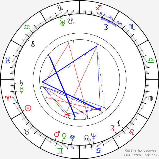 Irena Eichlerówna birth chart, Irena Eichlerówna astro natal horoscope, astrology