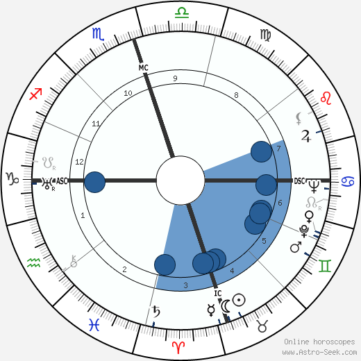 Jack Williamson wikipedia, horoscope, astrology, instagram