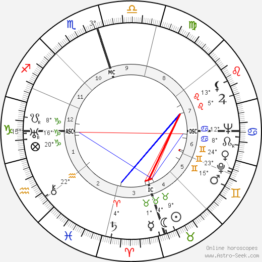 Jack Williamson birth chart, biography, wikipedia 2024, 2025