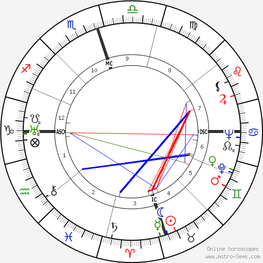 Jack Williamson birth chart, Jack Williamson astro natal horoscope, astrology