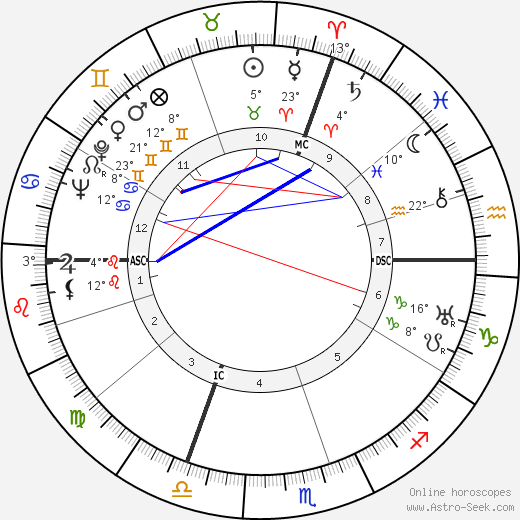 Joel Bellec birth chart, biography, wikipedia 2023, 2024