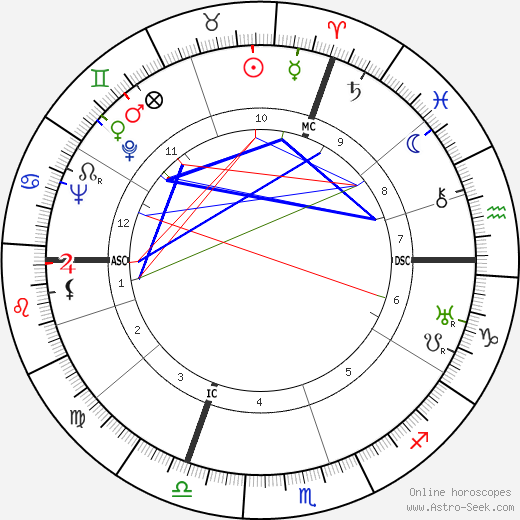 Joel Bellec birth chart, Joel Bellec astro natal horoscope, astrology