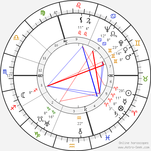 Josef Keilberth birth chart, biography, wikipedia 2024, 2025