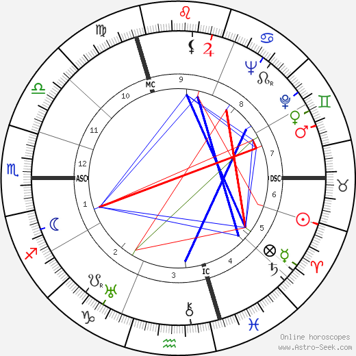 Josef Keilberth birth chart, Josef Keilberth astro natal horoscope, astrology