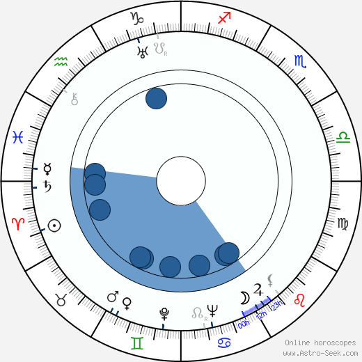 Joseph Krumgold wikipedia, horoscope, astrology, instagram