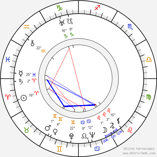 Joseph Krumgold birth chart, biography, wikipedia 2023, 2024