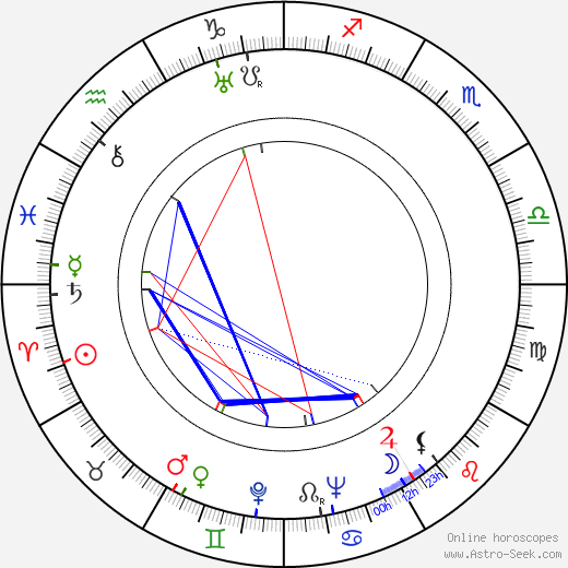 Joseph Krumgold birth chart, Joseph Krumgold astro natal horoscope, astrology