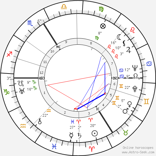 Julien Blanc birth chart, biography, wikipedia 2024, 2025