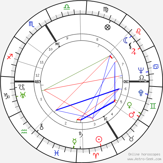 Julien Blanc birth chart, Julien Blanc astro natal horoscope, astrology