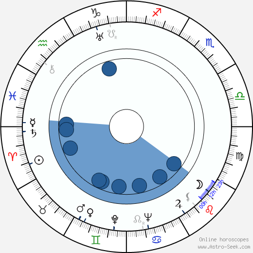 Karel Ančerl wikipedia, horoscope, astrology, instagram