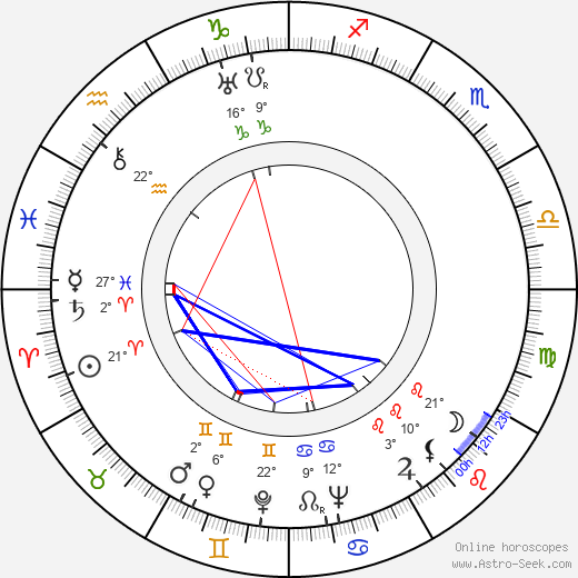 Karel Ančerl birth chart, biography, wikipedia 2024, 2025