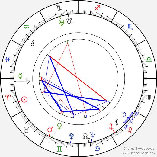 Karel Ančerl birth chart, Karel Ančerl astro natal horoscope, astrology