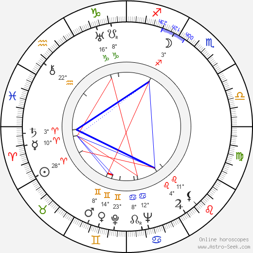 Karel Vavřík birth chart, biography, wikipedia 2024, 2025