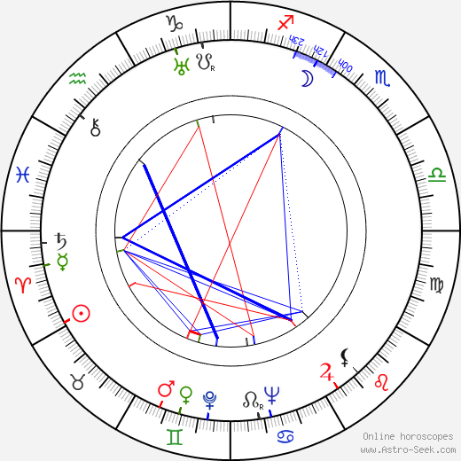 Karel Vavřík birth chart, Karel Vavřík astro natal horoscope, astrology