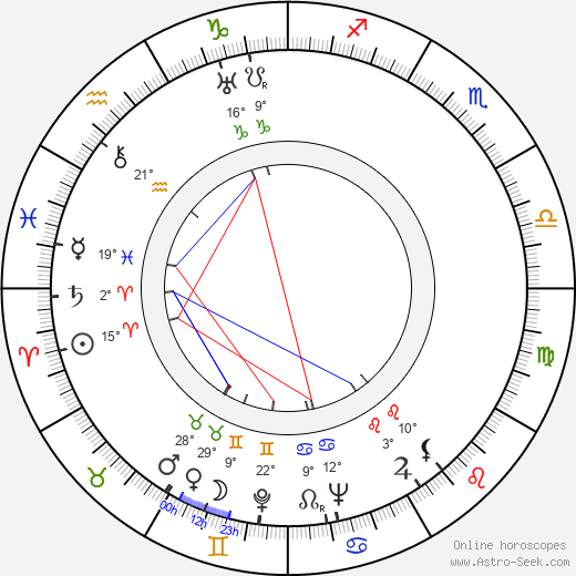 Kurt Neumann birth chart, biography, wikipedia 2023, 2024