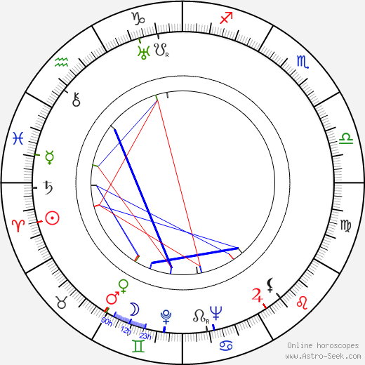 Kurt Neumann birth chart, Kurt Neumann astro natal horoscope, astrology