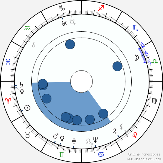 Ladislav Brom horoscope, astrology, sign, zodiac, date of birth, instagram