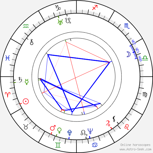 Ladislav Brom birth chart, Ladislav Brom astro natal horoscope, astrology