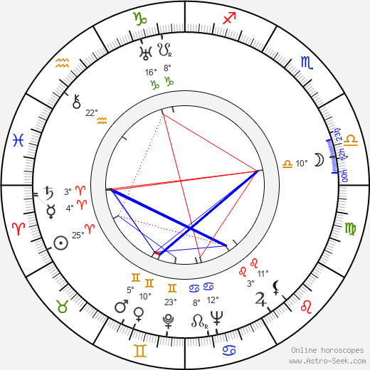 Levon Isahakyan birth chart, biography, wikipedia 2023, 2024