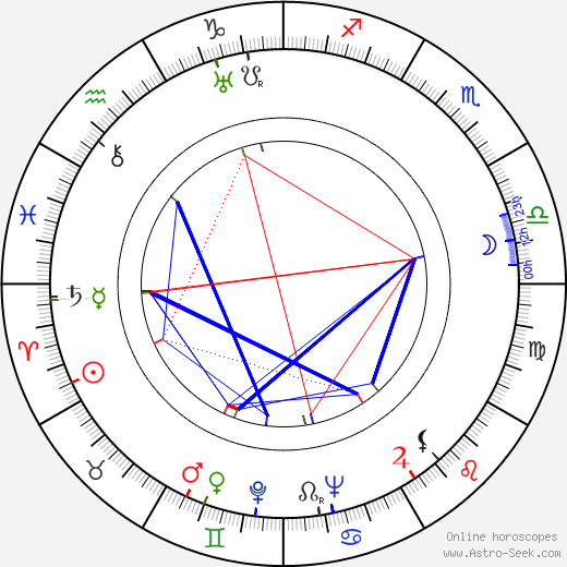 Levon Isahakyan birth chart, Levon Isahakyan astro natal horoscope, astrology