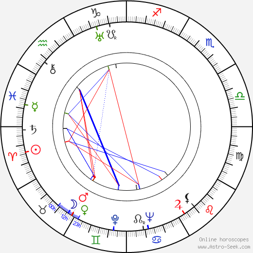 Lidia Simoneschi birth chart, Lidia Simoneschi astro natal horoscope, astrology