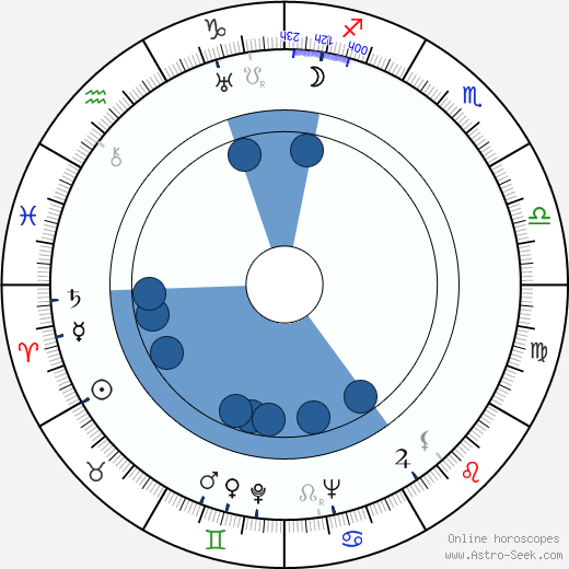 Lionel Hampton Oroscopo, astrologia, Segno, zodiac, Data di nascita, instagram