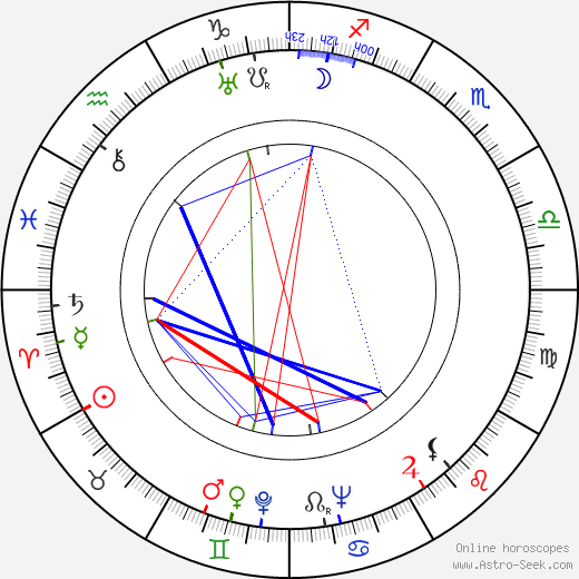 Lionel Hampton birth chart, Lionel Hampton astro natal horoscope, astrology