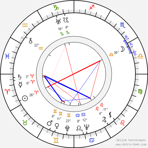 Lionel Houser birth chart, biography, wikipedia 2024, 2025