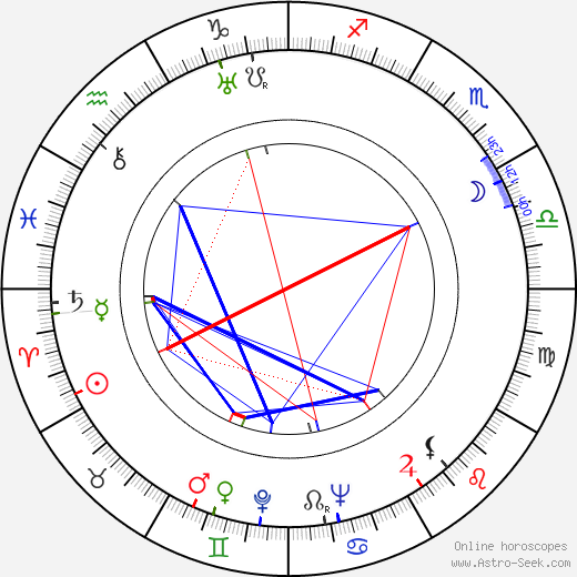 Lionel Houser birth chart, Lionel Houser astro natal horoscope, astrology