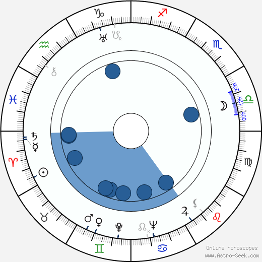 Lita Grey Oroscopo, astrologia, Segno, zodiac, Data di nascita, instagram