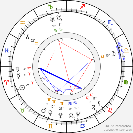 Lita Grey birth chart, biography, wikipedia 2024, 2025