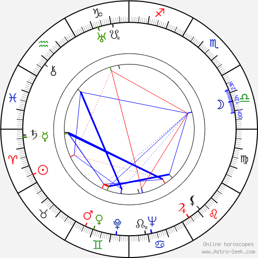 Lita Grey birth chart, Lita Grey astro natal horoscope, astrology