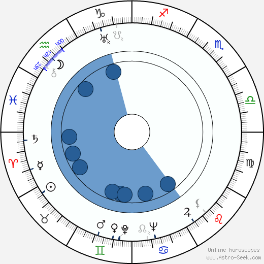 Marceline Day wikipedia, horoscope, astrology, instagram