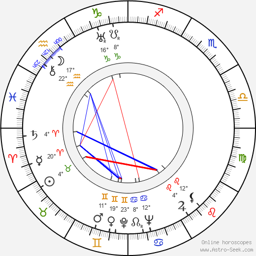 Marceline Day birth chart, biography, wikipedia 2024, 2025