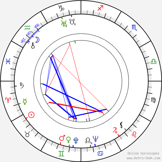 Marceline Day birth chart, Marceline Day astro natal horoscope, astrology