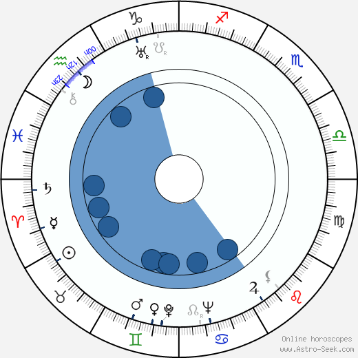 Mária Sulyok wikipedia, biography, birth chart, instagram Mária Sulyok wikipedia, horoscope, astrology, instagram