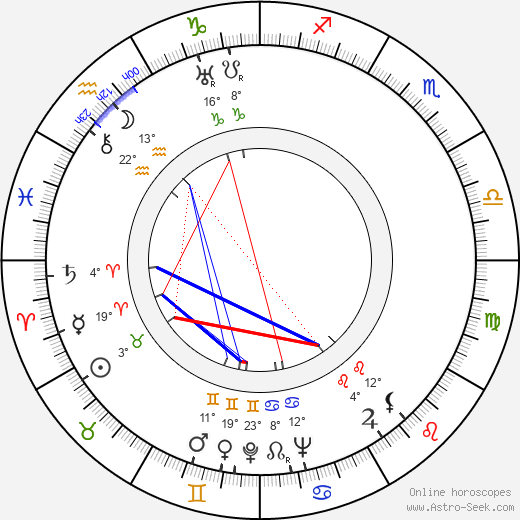 Mária Sulyok birth chart, biography, wikipedia 2023, 2024