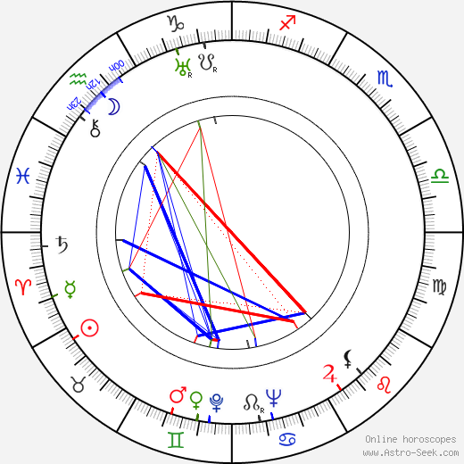 Mária Sulyok birth chart, Mária Sulyok astro natal horoscope, astrology