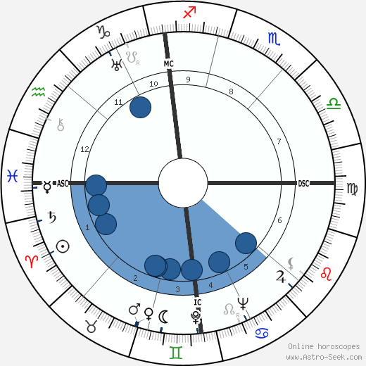 Mary Welsh Hemingway wikipedia, biography, birth chart, instagram Mary Welsh Hemingway wikipedia, horoscope, astrology, instagram