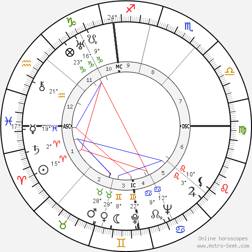 Mary Welsh Hemingway birth chart, biography, wikipedia 2023, 2024