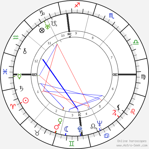 Mary Welsh Hemingway birth chart, Mary Welsh Hemingway astro natal horoscope, astrology