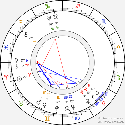 Masaru Ibuka birth chart, biography, wikipedia 2024, 2025